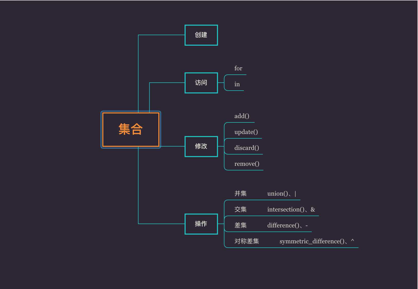 9集合 - 图7