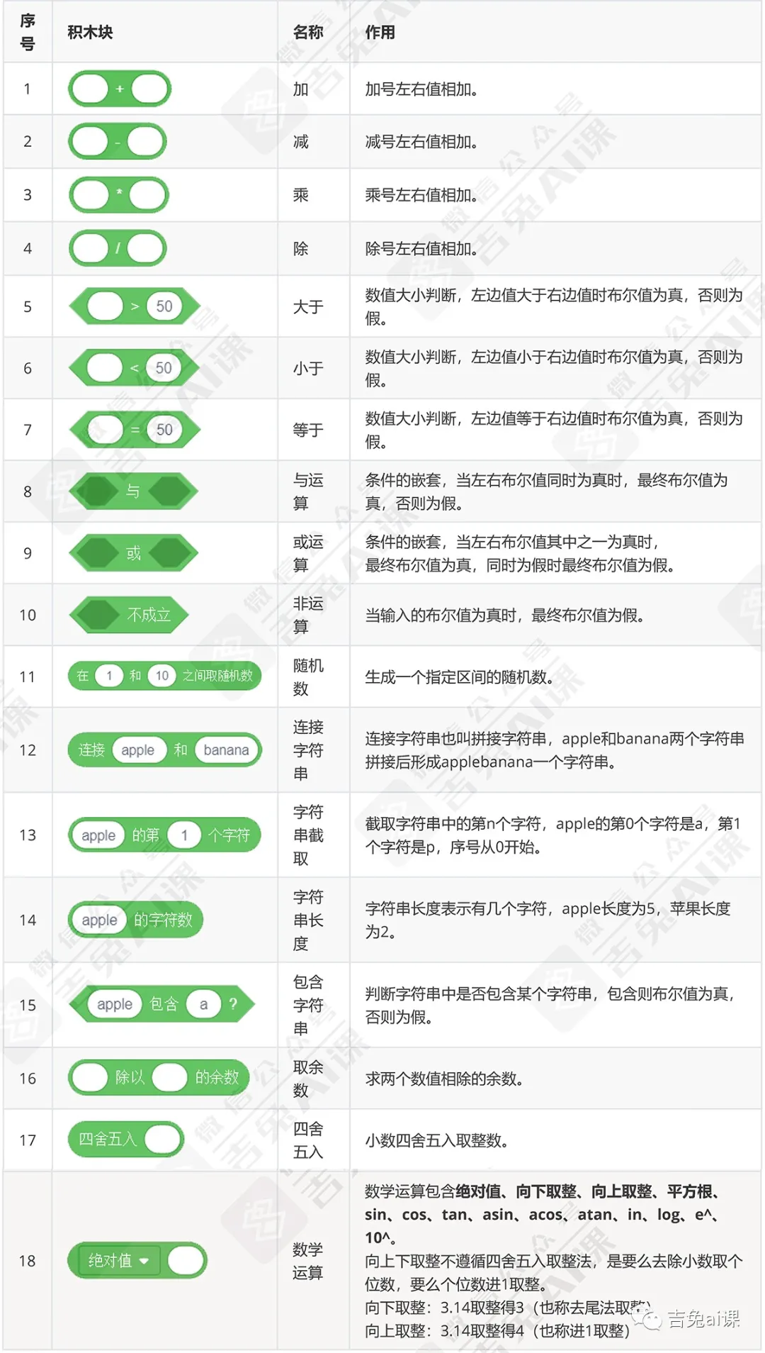 使用y - 图13