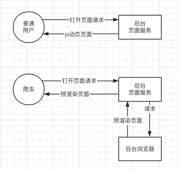 seo - 图2