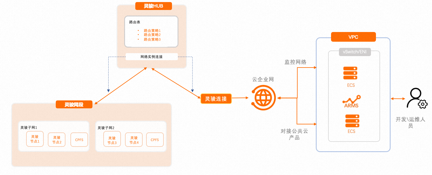 集群 - 图3