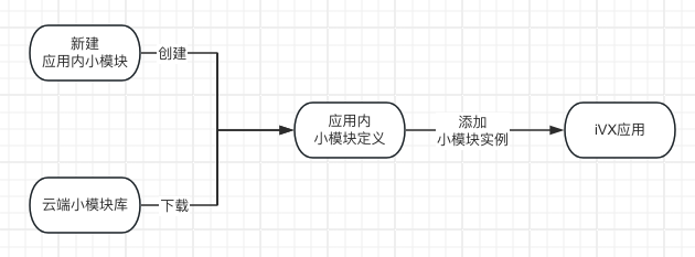 小模块 - 图13