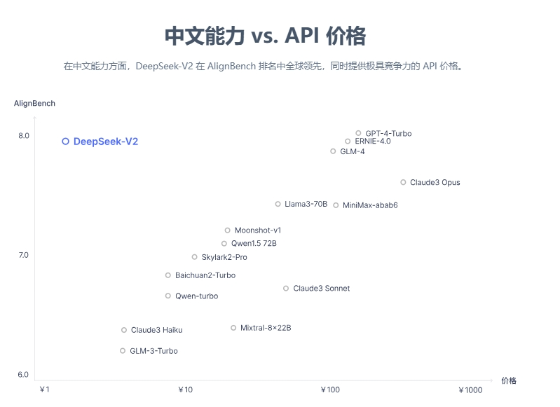 deepseek代码ai - 图3