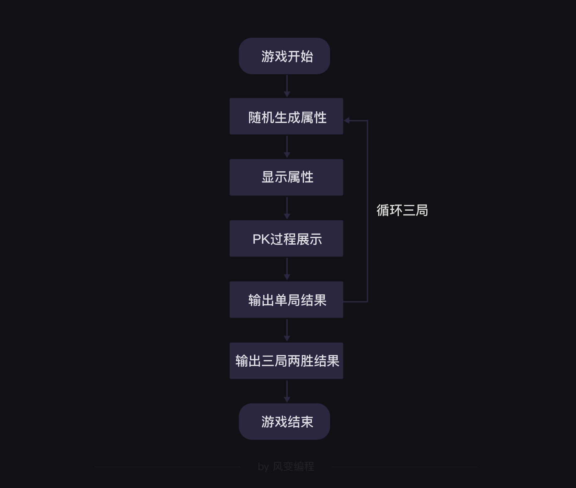 原文 - 图111