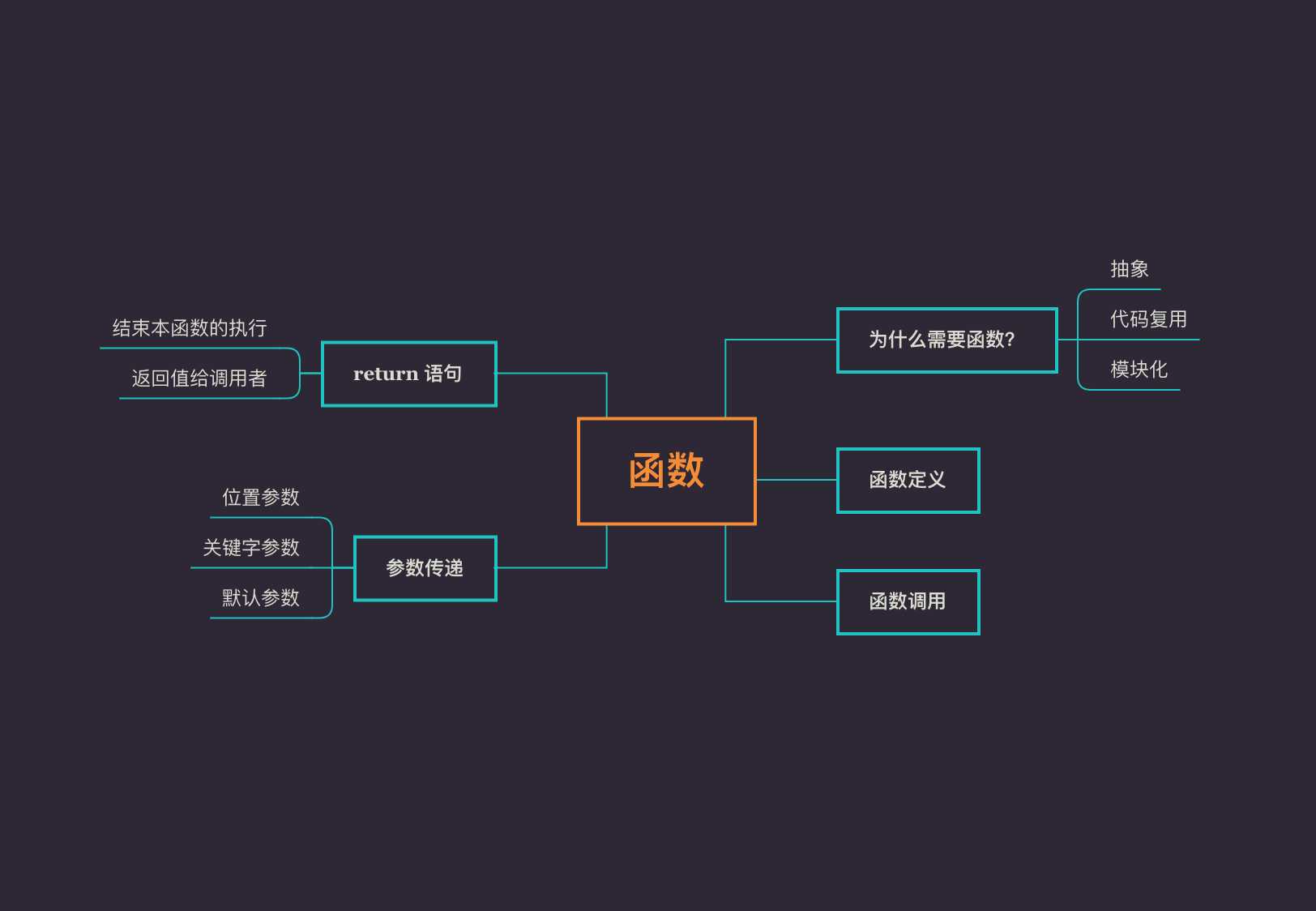 11类、方法 - 图2