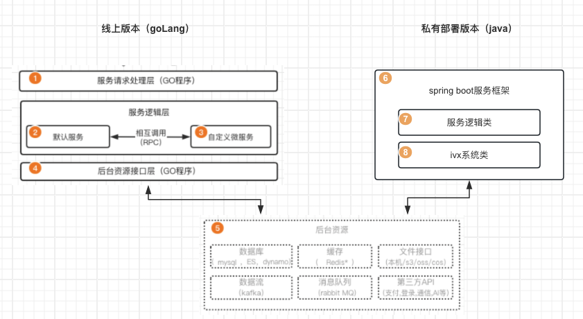 后端 - 图2