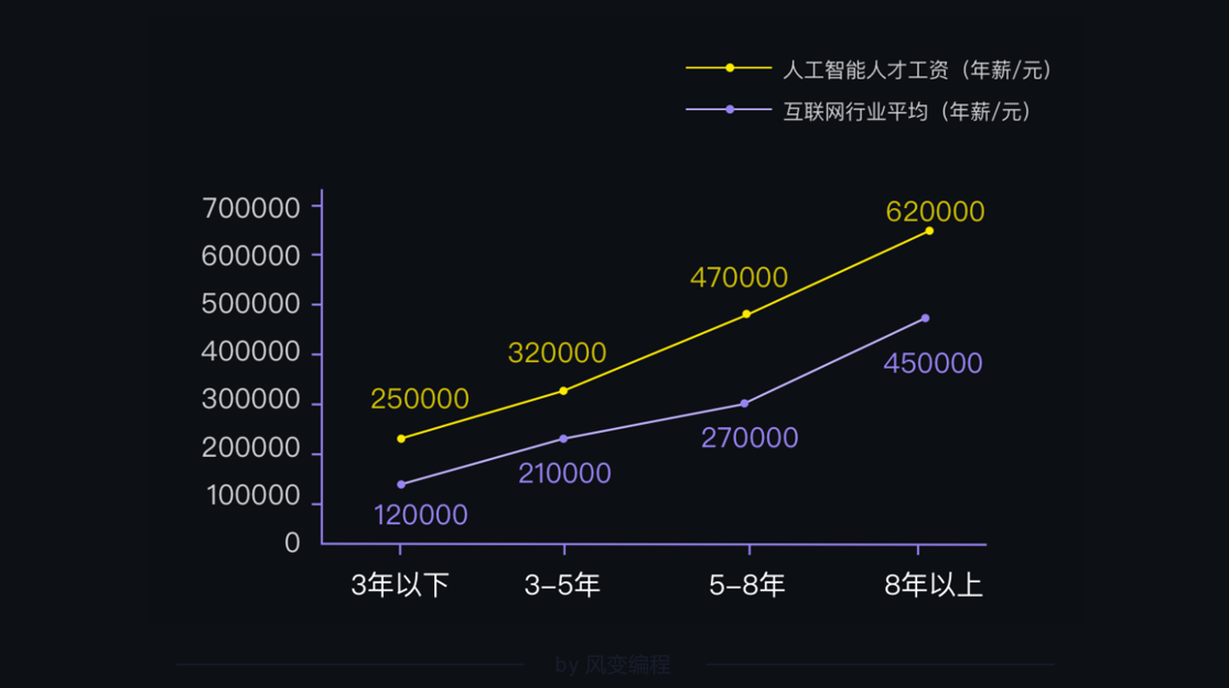 入门课2多行业应用 - 图89