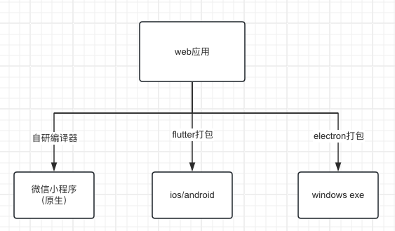 2系统架构 - 图7