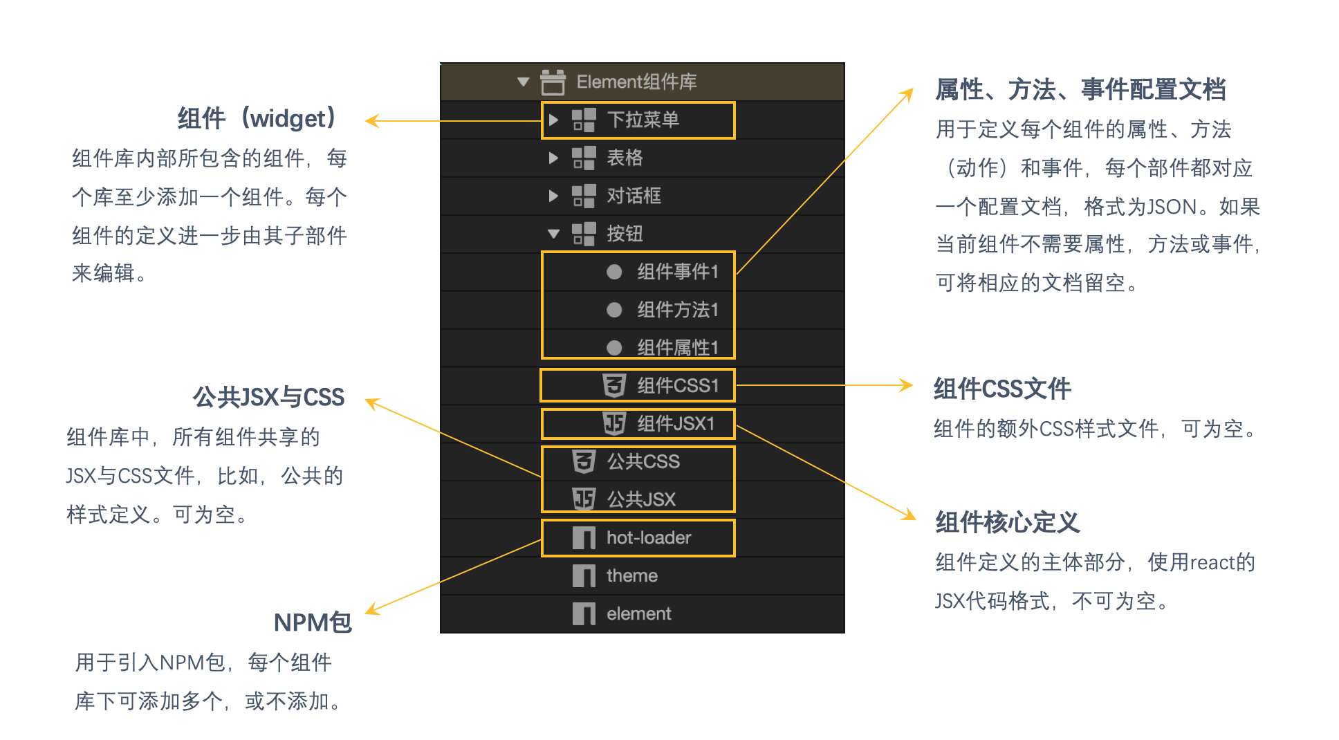 组件 - 图23