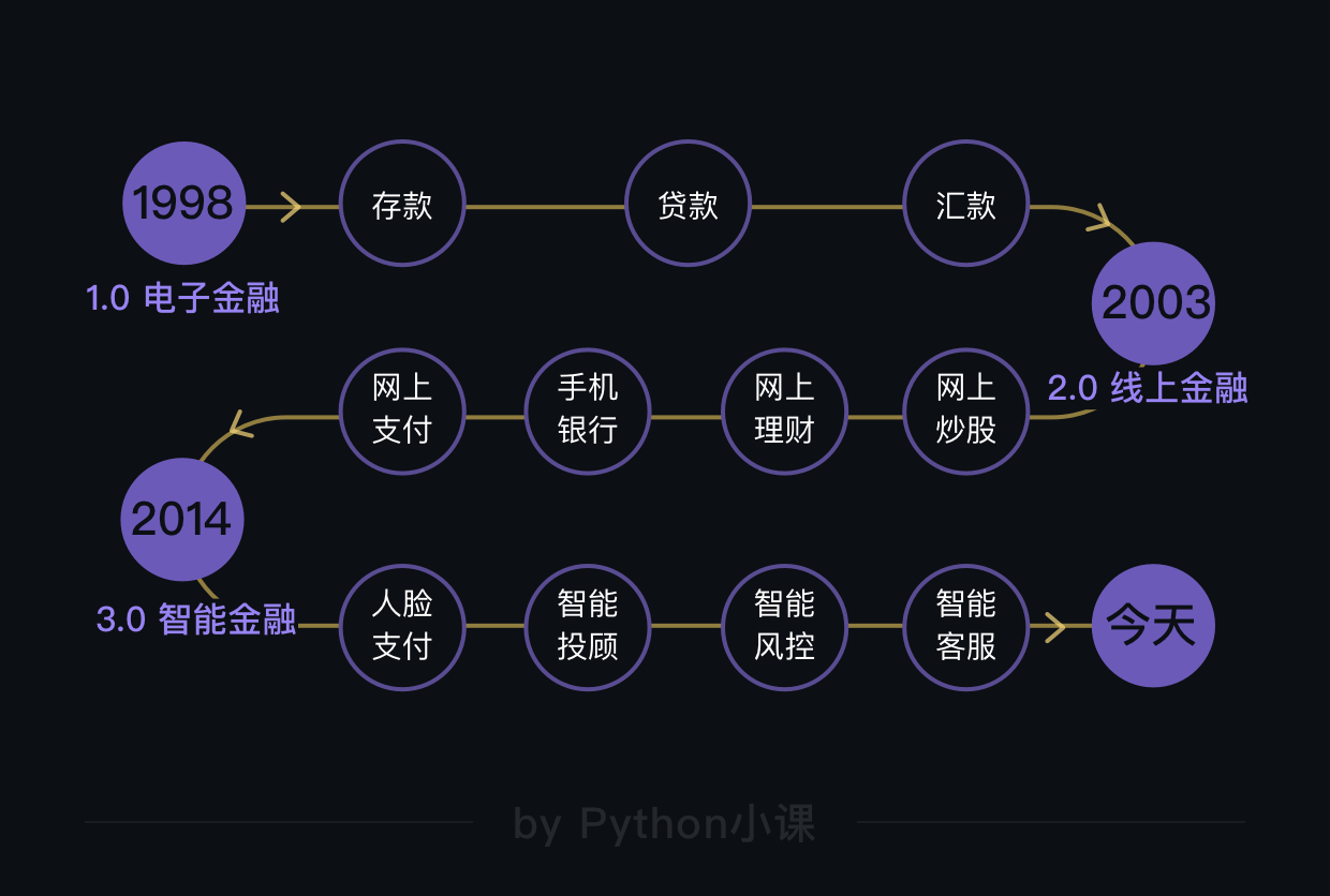 入门课2多行业应用 - 图137