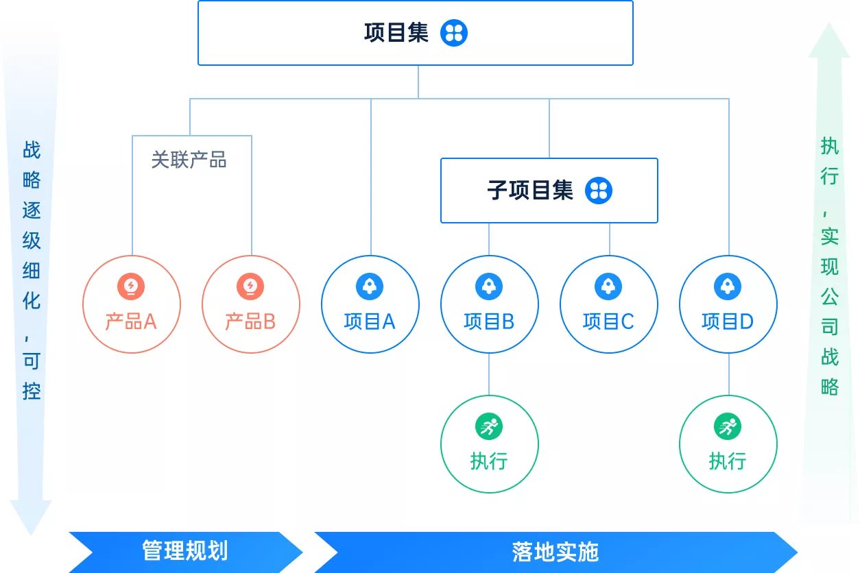 任务2禅道web - 图19