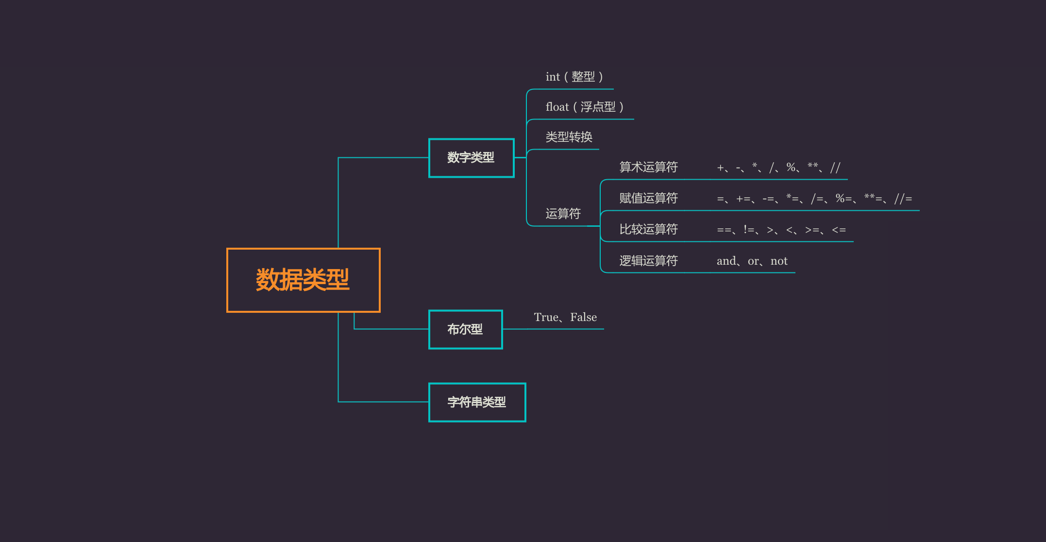 3数据类型 - 图15