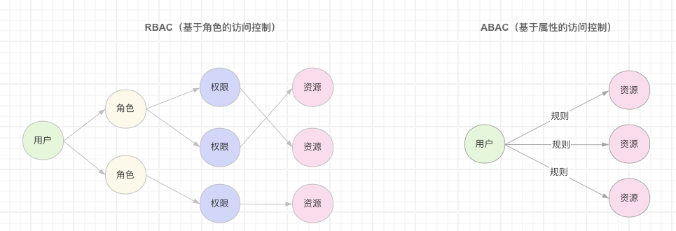 管理 - 图1