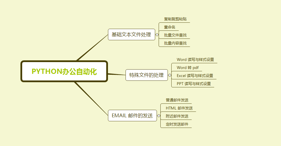 文档 操作 - 图1