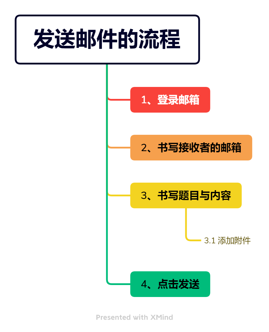 文档 操作 - 图57