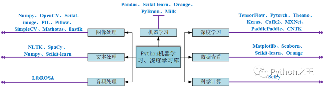 机器学习-语言 - 图2