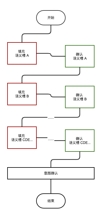 匹配 - 图5