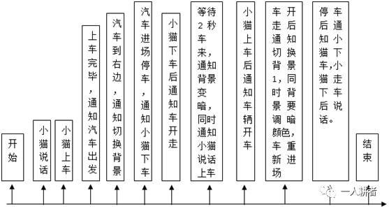 5 - 图13