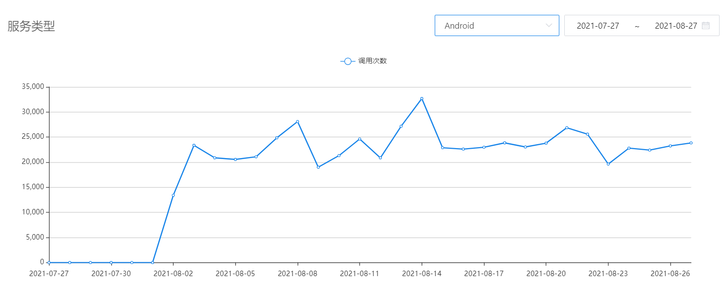 应用-流程 - 图16