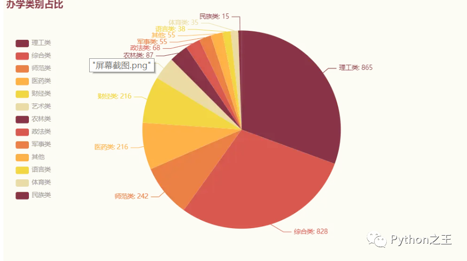 数据可视化 大学 - 图3