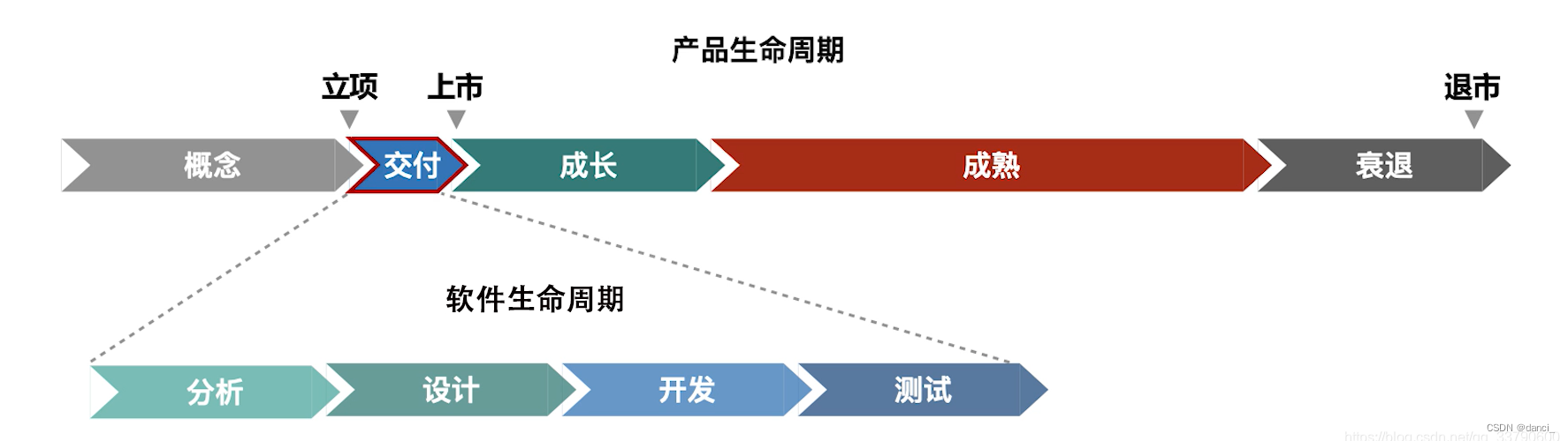 软件开发 - 图2