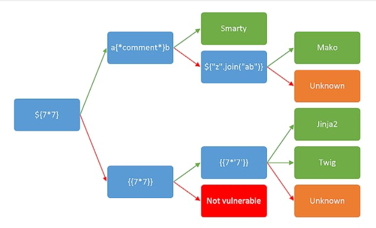 flask + jinja2 的 SSTI ---[攻防世界shrine] - 图5