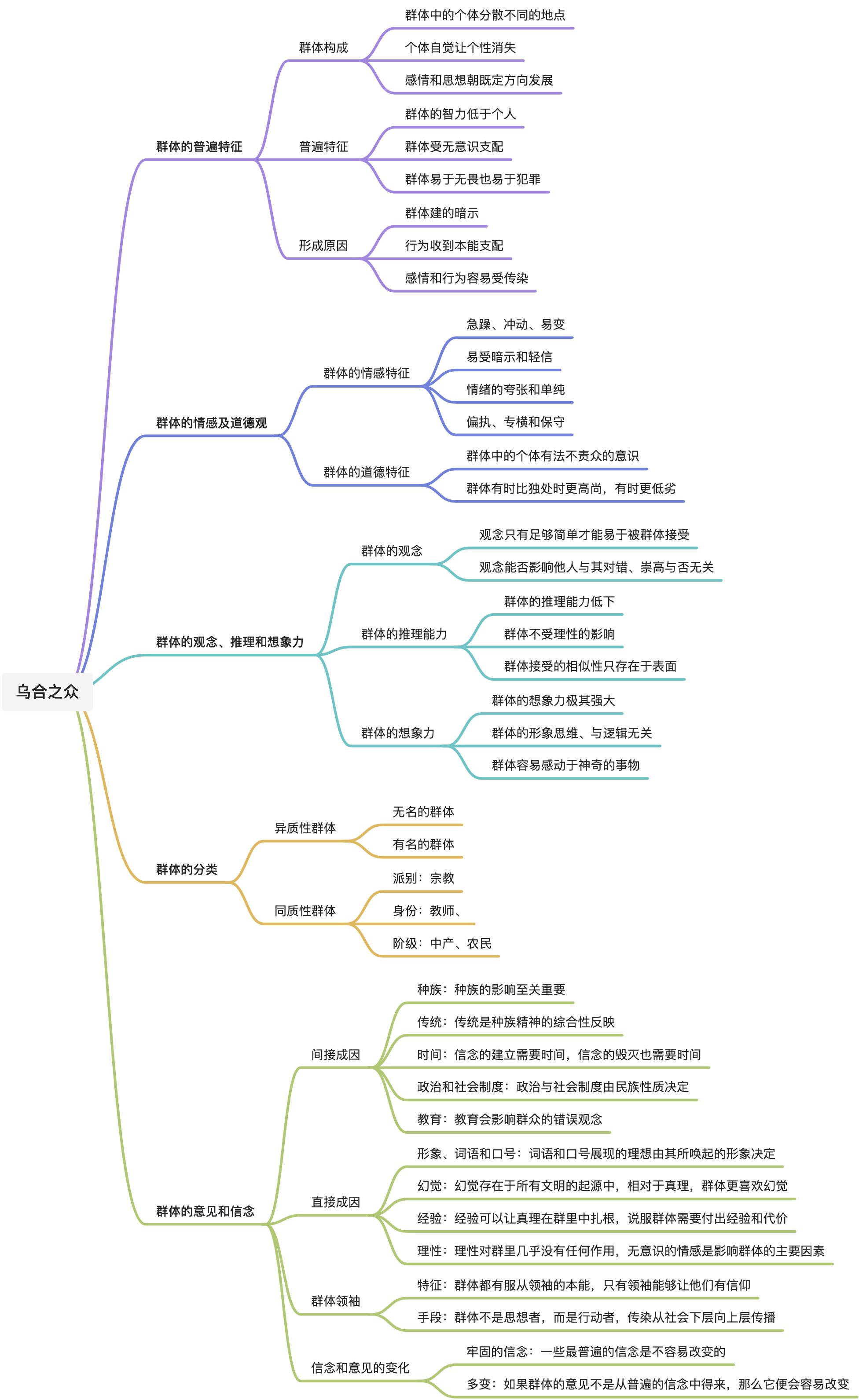 《乌合之众》 - 图1