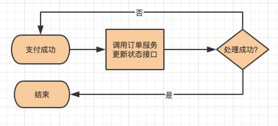 分布式事务，这一篇就够了 - 图7