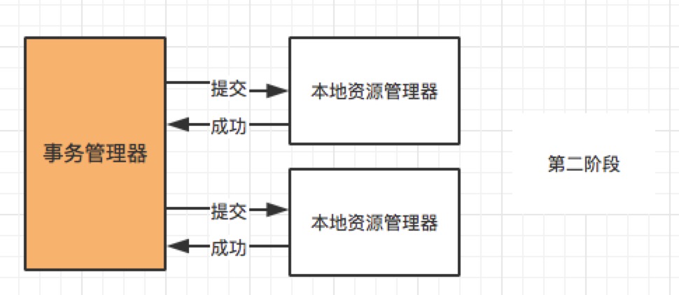 分布式事务，这一篇就够了 - 图3