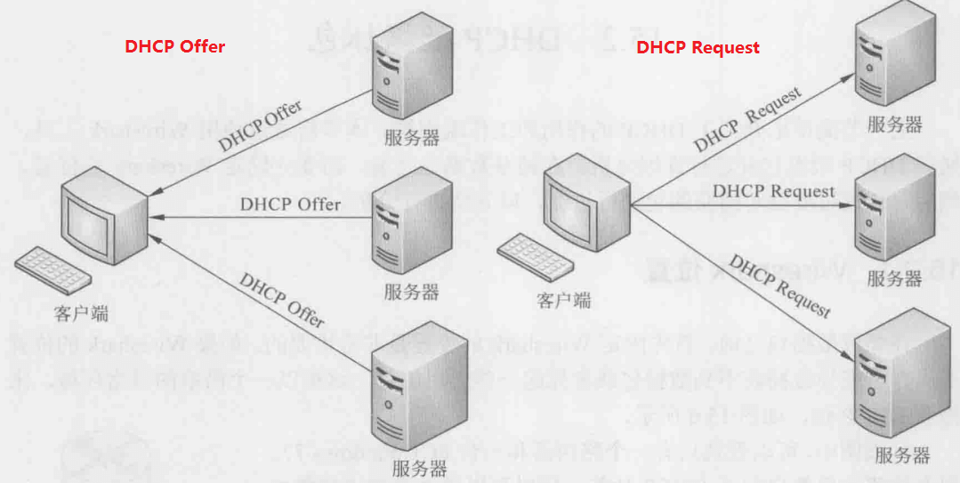 长连接及心跳保活原理简介 - 图11