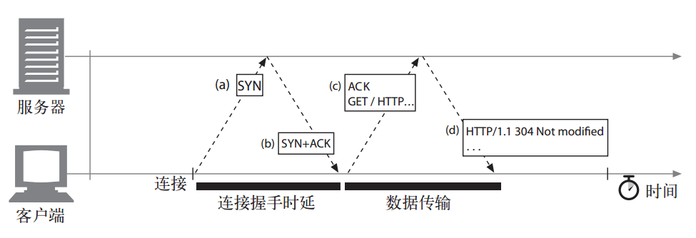 长连接及心跳保活原理简介 - 图2