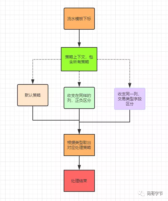 Tomcat 架构原理解析到架构设计借鉴 - 图18