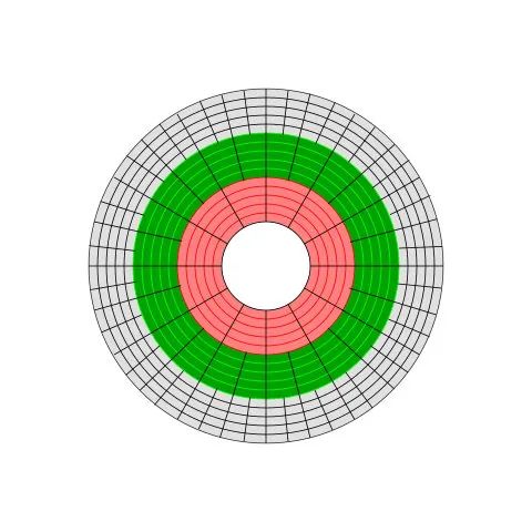 Kafka 为什么能那么快的 6 个原因 - 图4