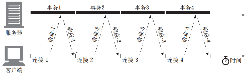 长连接及心跳保活原理简介 - 图3