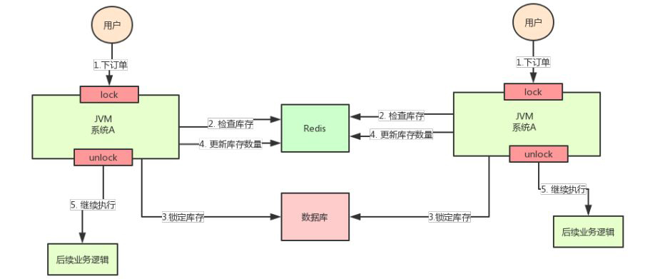 分布式锁用Redis还是Zookeeper？ - 图3