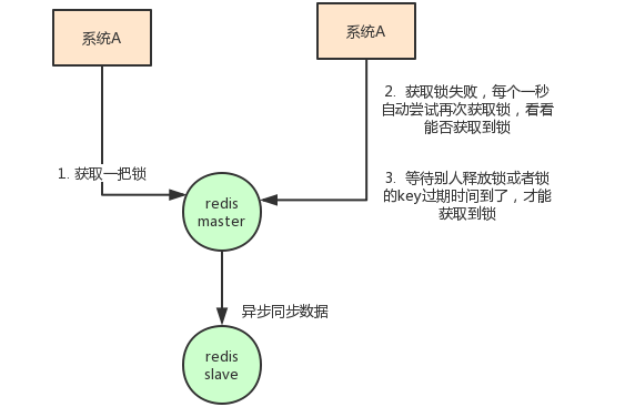 分布式锁用Redis还是Zookeeper？ - 图5