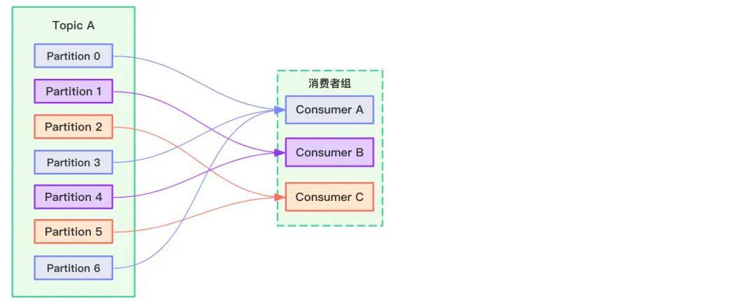 一文讲清 Kafka 工作流程和存储机制 - 图11