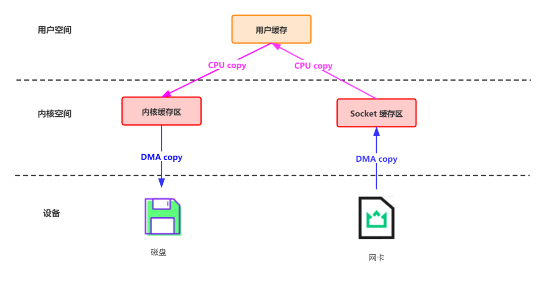 Kafka 为什么能那么快的 6 个原因 - 图6