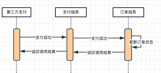 分布式事务，这一篇就够了 - 图1