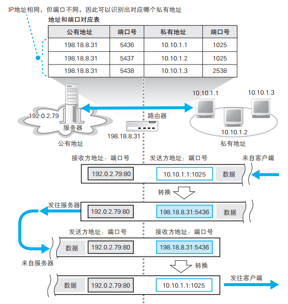 长连接及心跳保活原理简介 - 图16