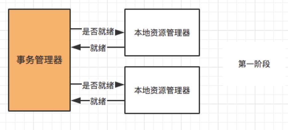 分布式事务，这一篇就够了 - 图2