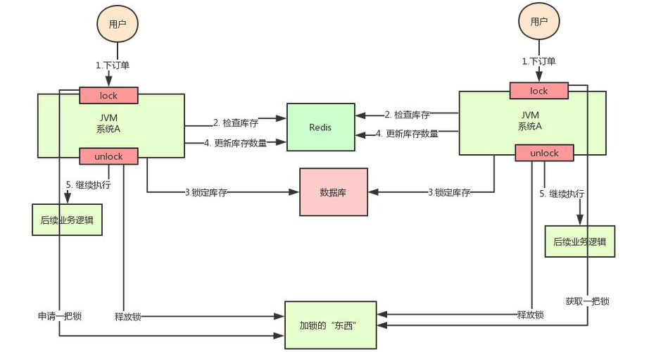 分布式锁用Redis还是Zookeeper？ - 图4