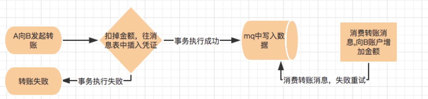 分布式事务，这一篇就够了 - 图6