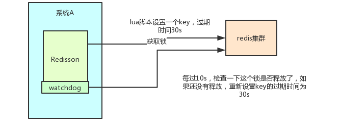 分布式锁用Redis还是Zookeeper？ - 图7