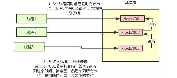 分布式锁用Redis还是Zookeeper？ - 图8