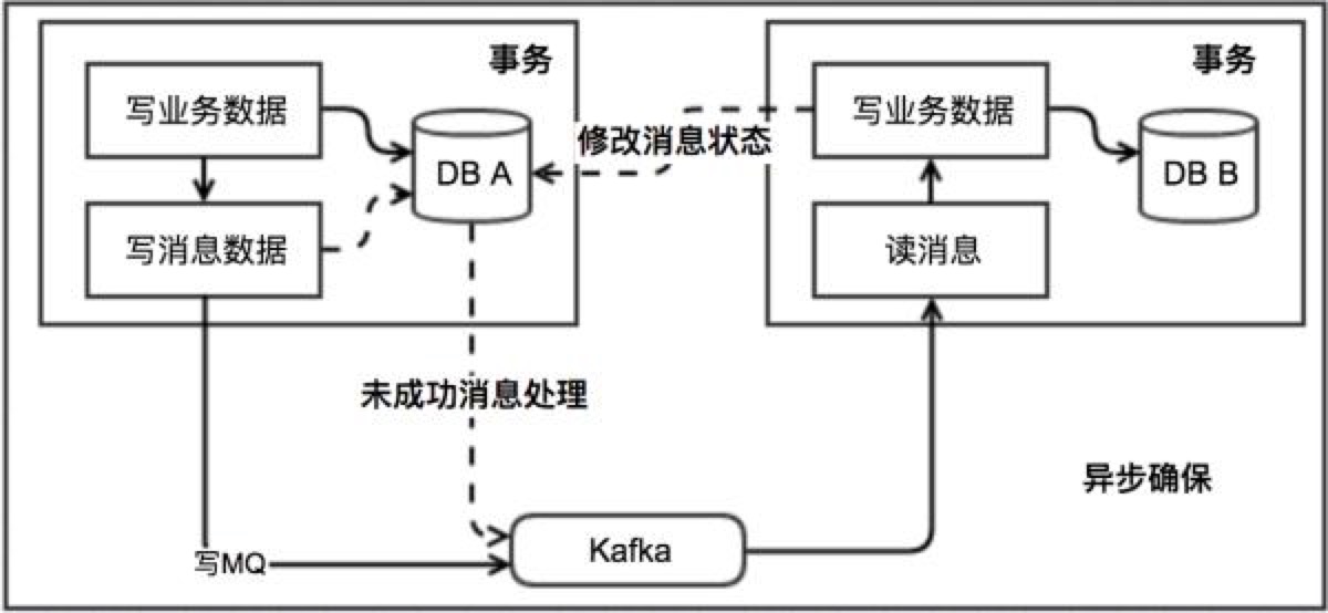 分布式事务，这一篇就够了 - 图4