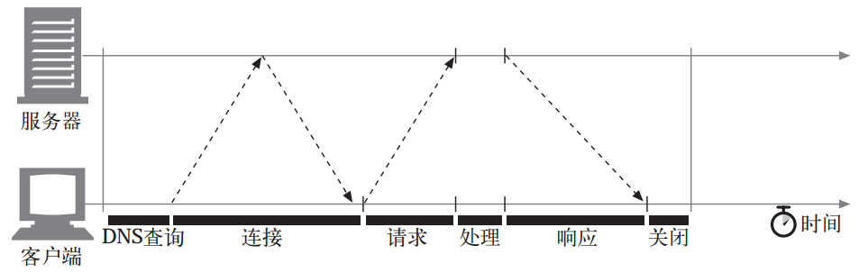 长连接及心跳保活原理简介 - 图1