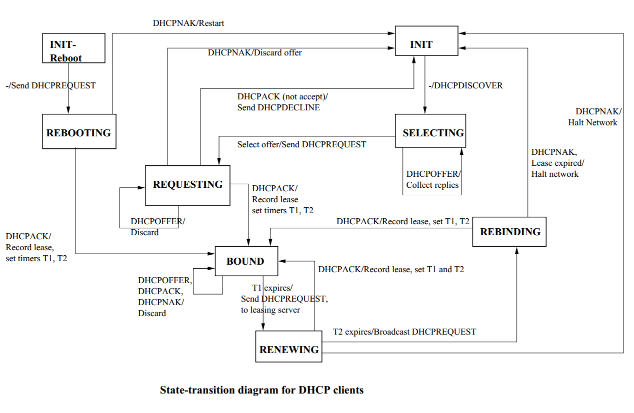 长连接及心跳保活原理简介 - 图14