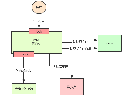 分布式锁用Redis还是Zookeeper？ - 图2