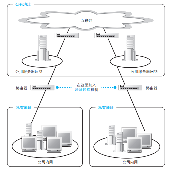 长连接及心跳保活原理简介 - 图15