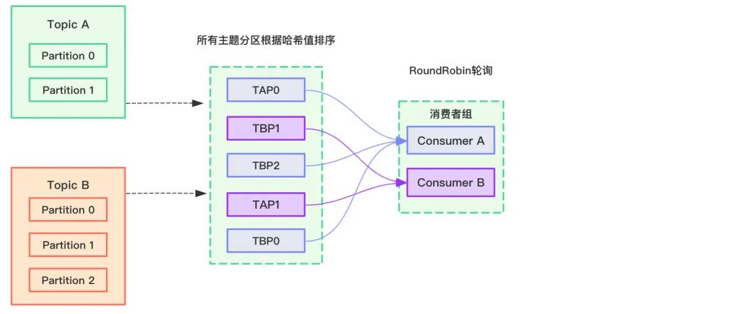 一文讲清 Kafka 工作流程和存储机制 - 图12